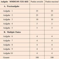 Cover - MMDE10Y-XX1 - SGD und ILS - Lösungsvorschlag zur Einsendeaufgabe