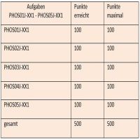 Cover - komplettes Paket (PHOS01J-XX1 bis PHOS05J-XX1) SGD und ILS - Lösungsvorschlag zu den Einsendeaufgabe