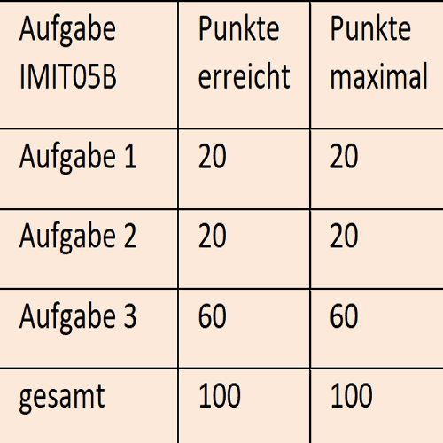 Vorschau