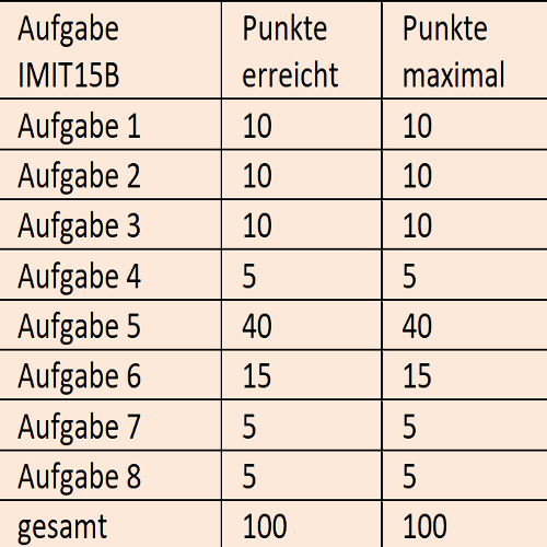 Vorschau