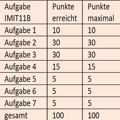 Vorschau