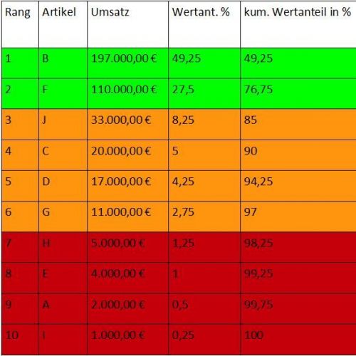BWH01 XX2 Note 1 100 Von 100 Punkten konomische 