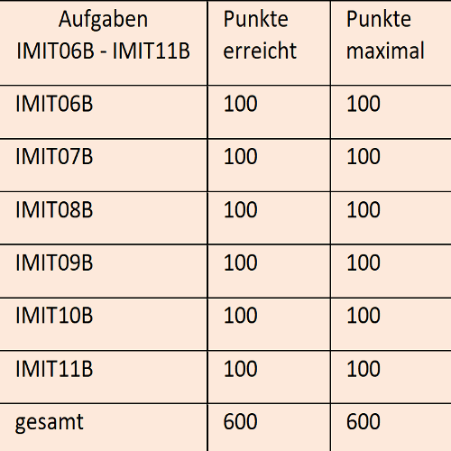 Vorschau