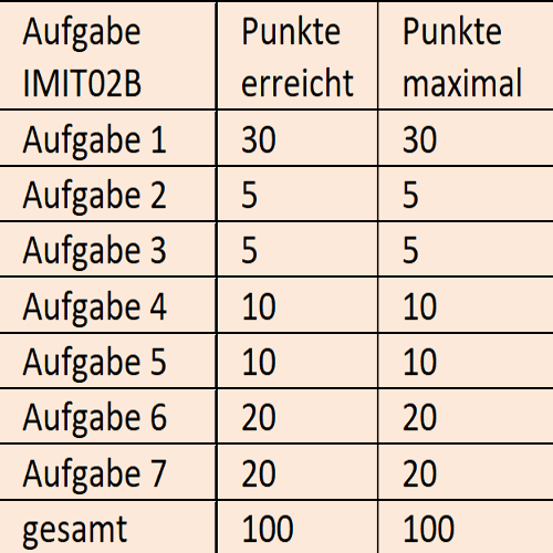 Vorschau