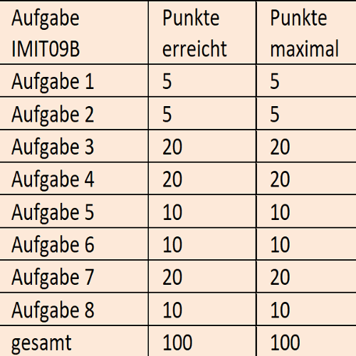 Vorschau