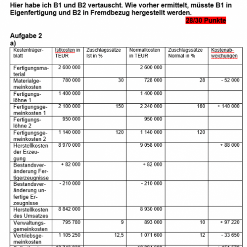 Vorschau